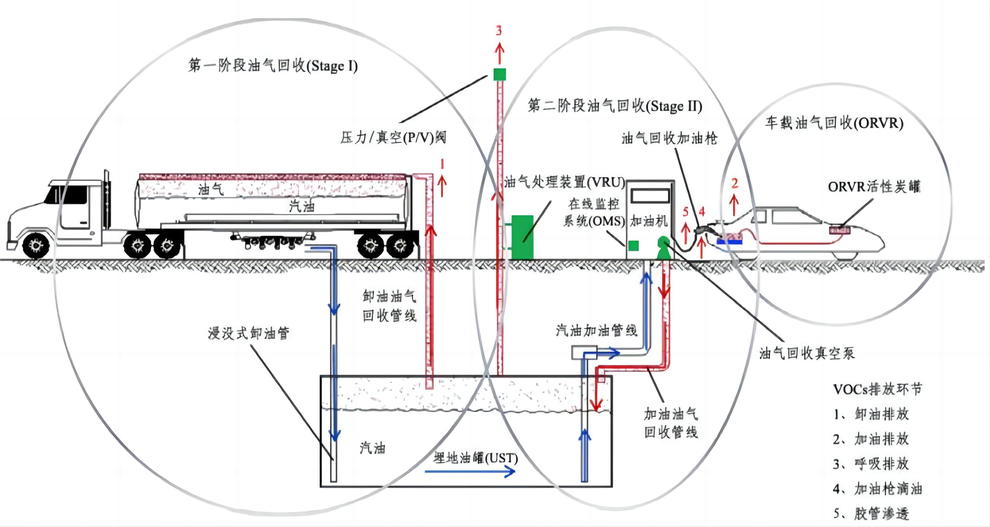 供油方式图片